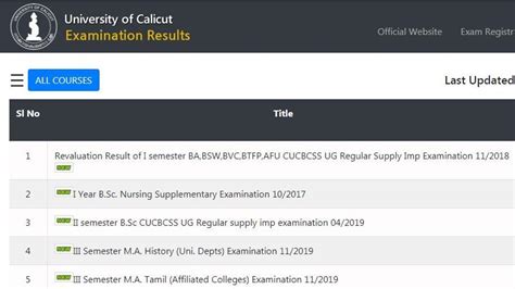 Calicut University declares results of various exams at uoc.ac.in, here.
